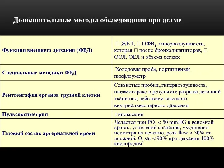 Дополнительные методы обследования при астме