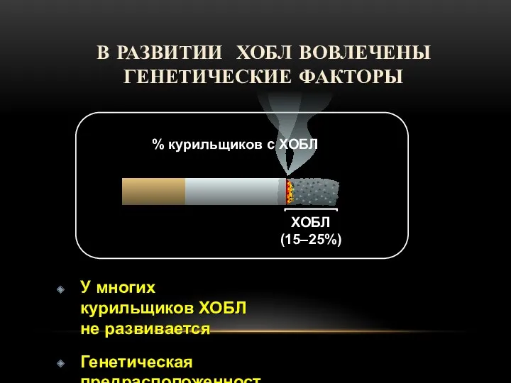 В РАЗВИТИИ ХОБЛ ВОВЛЕЧЕНЫ ГЕНЕТИЧЕСКИЕ ФАКТОРЫ ХОБЛ (15–25%) У многих