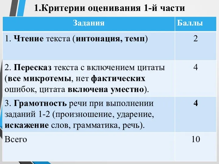 1.Критерии оценивания 1-й части