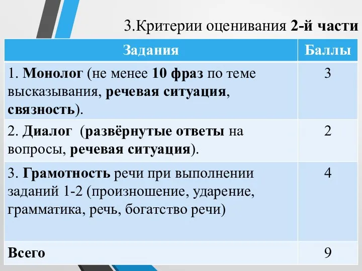 3.Критерии оценивания 2-й части