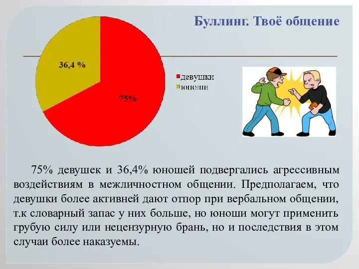 Буллинг. Твоё общение 75% девушек и 36,4% юношей подвергались агрессивным