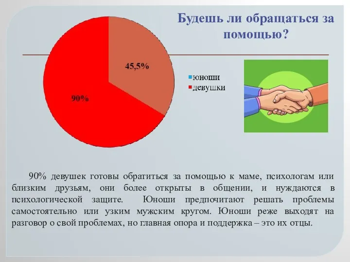 Будешь ли обращаться за помощью? 90% девушек готовы обратиться за