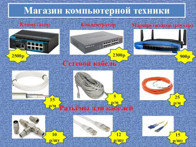 Магазин компьютерной техники Разъёмы для кабелей Сетевой кабель Коммутатор Концентратор