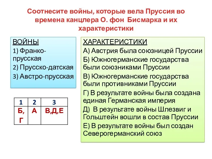 Соотнесите войны, которые вела Пруссия во времена канцлера О. фон