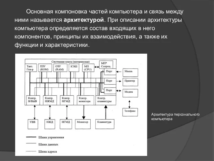 Архитектура персонального компьютера Основная компоновка частей компьютера и связь между