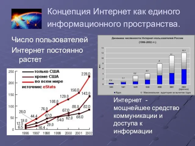 Концепция Интернет как единого информационного пространства. Число пользователей Интернет постоянно