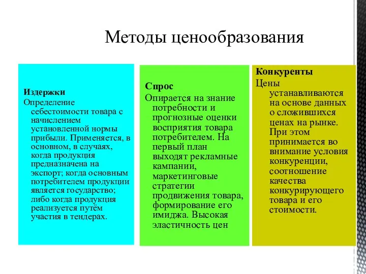 Издержки Определение себестоимости товара с начислением установленной нормы прибыли. Применяется,