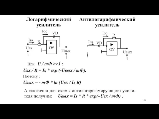 При U / mФ >>1 : Uвх / R = Is * exp