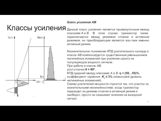 Классы усиления Класс усиления АВ Данный класс усиления является промежуточным между классами А