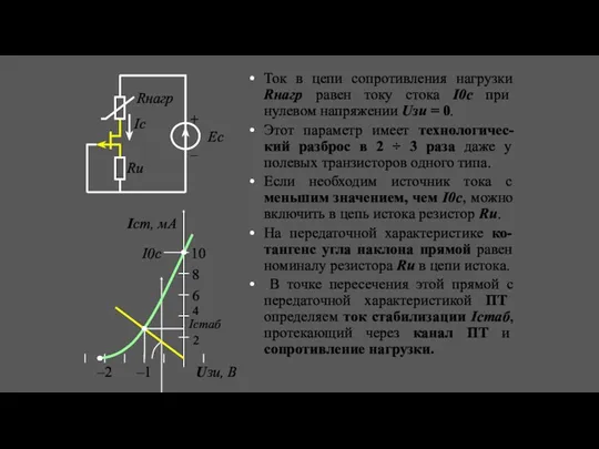 Ток в цепи сопротивления нагрузки Rнагр равен току стока I0с при нулевом напряжении