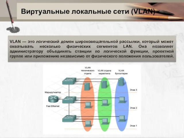 Виртуальные локальные сети (VLAN) VLAN — это логический домен широковещательной