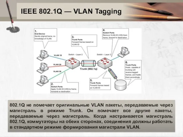 IEEE 802.1Q — VLAN Tagging 802.1Q не помечает оригинальные VLAN