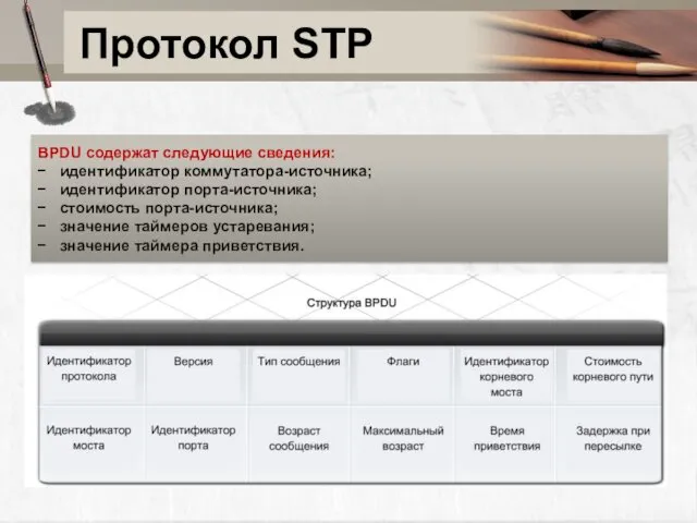 Протокол STP BPDU содержат следующие сведения: идентификатор коммутатора-источника; идентификатор порта-источника;