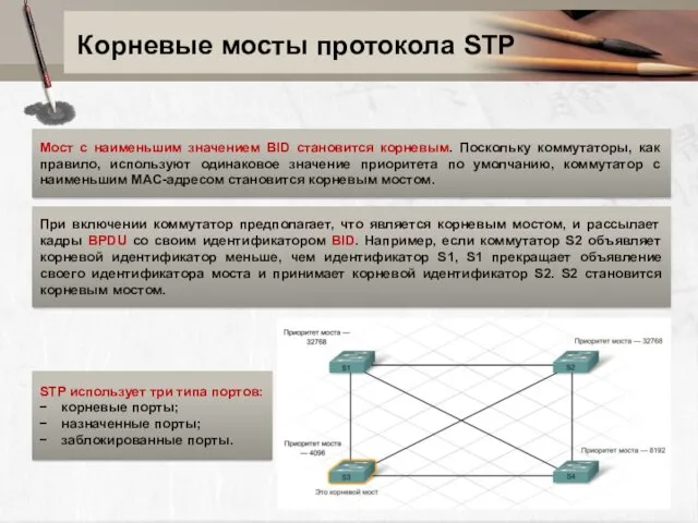 Корневые мосты протокола STP Мост с наименьшим значением BID становится