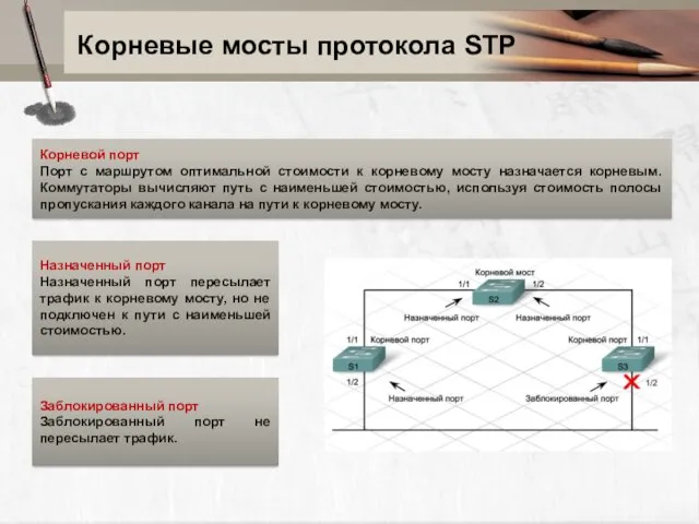 Корневые мосты протокола STP Корневой порт Порт с маршрутом оптимальной