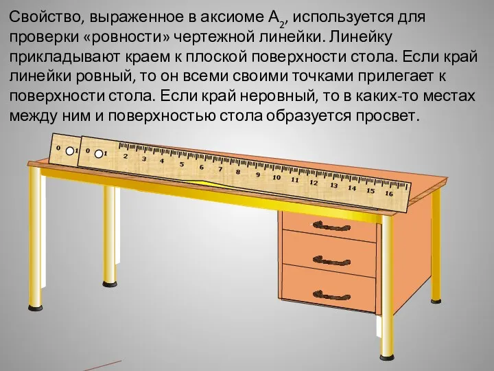 Свойство, выраженное в аксиоме А2, используется для проверки «ровности» чертежной