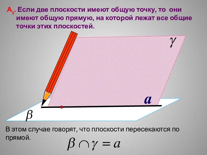 a А3. Если две плоскости имеют общую точку, то они