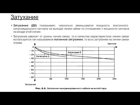 Затухание Затухание (Дб) показывает, насколько уменьшается мощность эталонного синусоидального сигнала