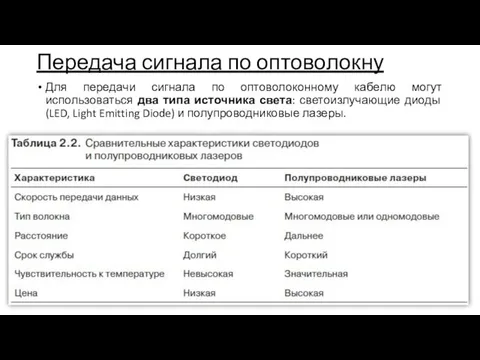 Передача сигнала по оптоволокну Для передачи сигнала по оптоволоконному кабелю