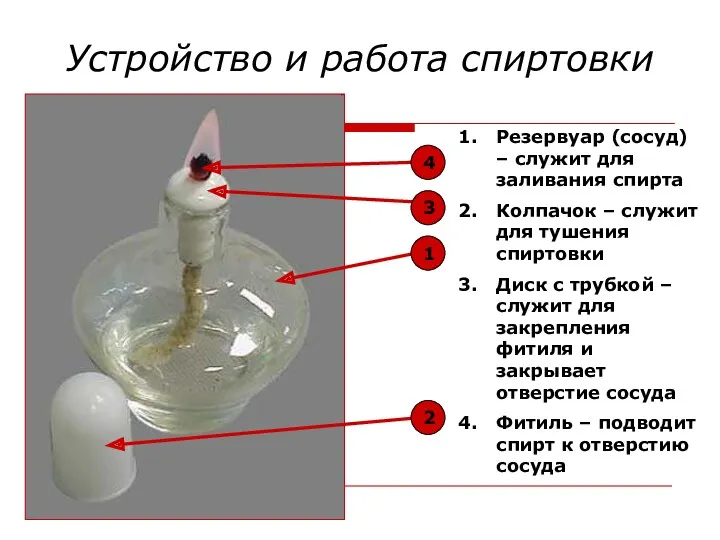 Устройство и работа спиртовки 4 3 1 2 Резервуар (сосуд)