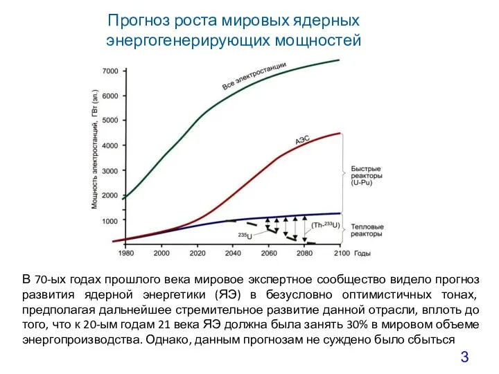 Прогноз роста мировых ядерных энергогенерирующих мощностей В 70-ых годах прошлого