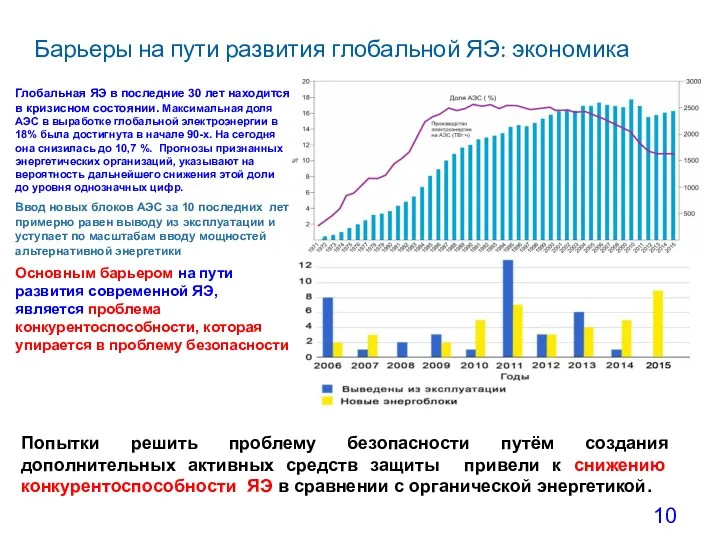 Барьеры на пути развития глобальной ЯЭ: экономика Глобальная ЯЭ в