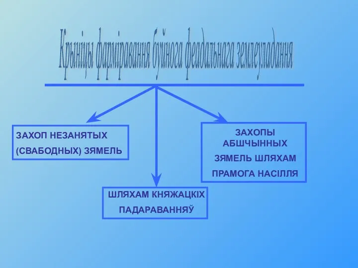 ШЛЯХАМ КНЯЖАЦКIХ ПАДАРАВАННЯЎ