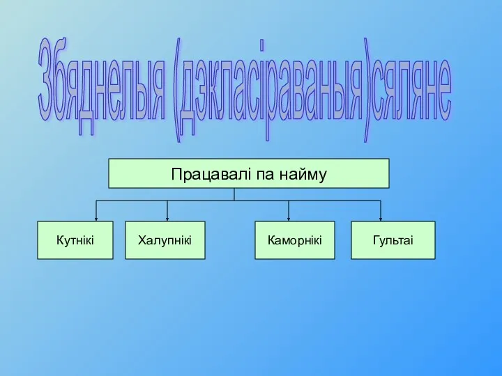 Збяднелыя (дэкласіраваныя)сяляне