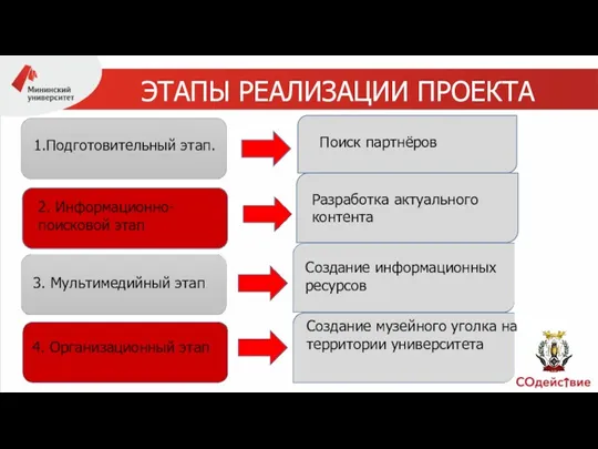 ЭТАПЫ РЕАЛИЗАЦИИ ПРОЕКТА 1.Подготовительный этап. 2. Информационно-поисковой этап 3. Мультимедийный