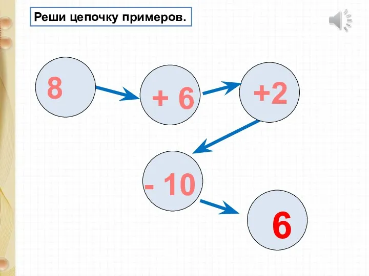 Реши цепочку примеров. 8 + 6 +2 - 10 6