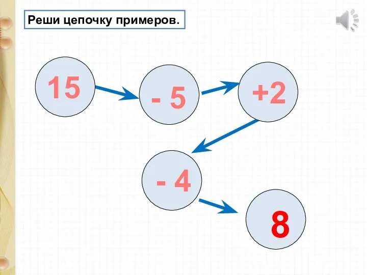 Реши цепочку примеров. 15 - 5 +2 - 4 8