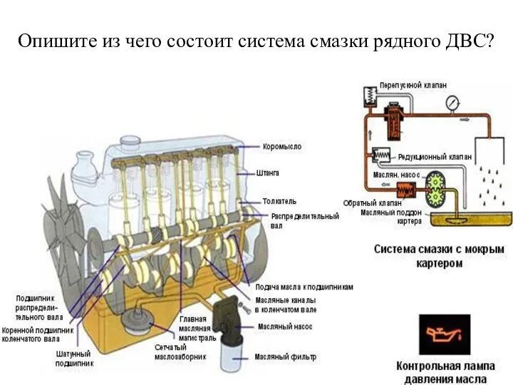 Опишите из чего состоит система смазки рядного ДВС?