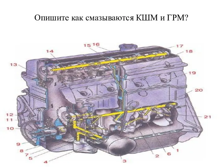 Опишите как смазываются КШМ и ГРМ?