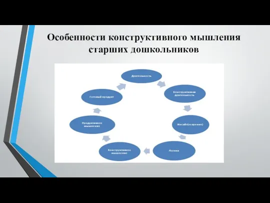 Особенности конструктивного мышления старших дошкольников