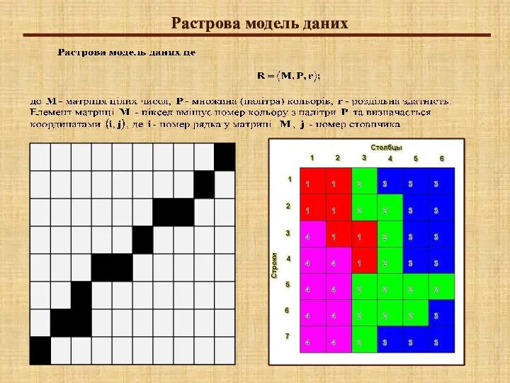 Растрова модель даних