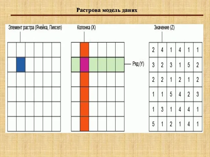 Растрова модель даних