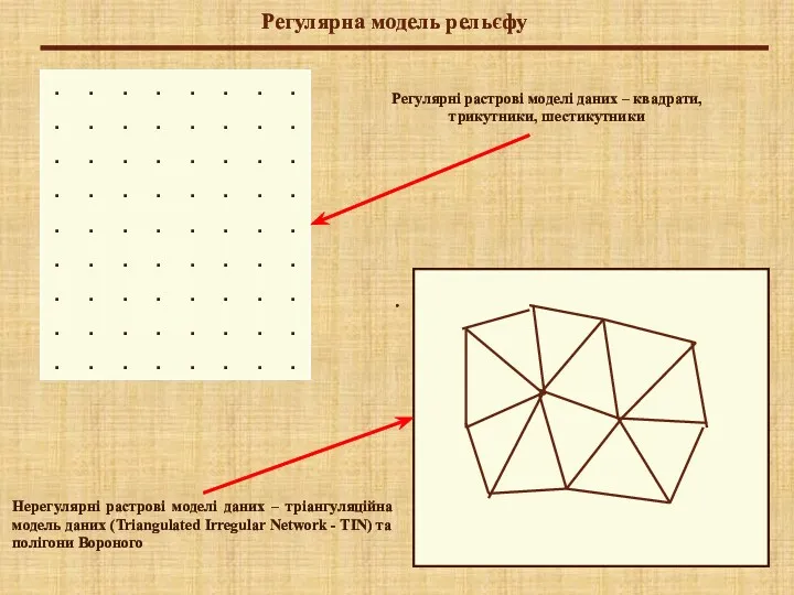 Регулярна модель рельєфу . Регулярні растрові моделі даних – квадрати,