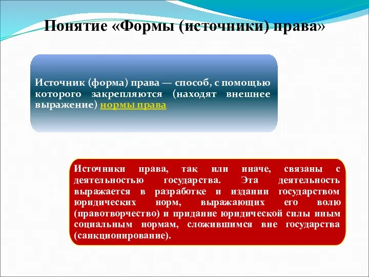 Понятие «Формы (источники) права» Источник (форма) права — способ, с