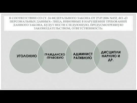 В СООТВЕТСТВИИ СО СТ. 24 ФЕДЕРАЛЬНОГО ЗАКОНА ОТ 27.07.2006 №152_ФЗ