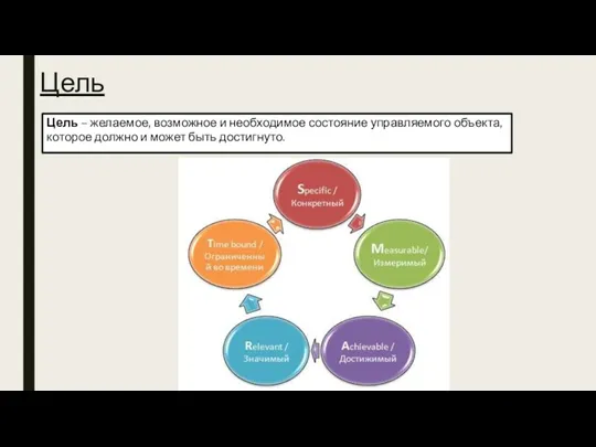 Цель Цель – желаемое, возможное и необходимое состояние управляемого объекта, которое должно и может быть достигнуто.