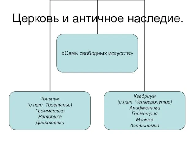 Церковь и античное наследие.