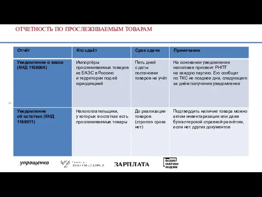 ОТЧЕТНОСТЬ ПО ПРОСЛЕЖИВАЕМЫМ ТОВАРАМ