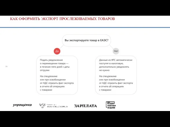 КАК ОФОРМИТЬ ЭКСПОРТ ПРОСЛЕЖИВАЕМЫХ ТОВАРОВ