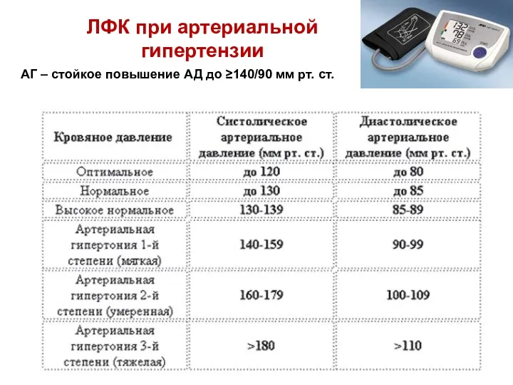 ЛФК при артериальной гипертензии АГ – стойкое повышение АД до ≥140/90 мм рт. ст.