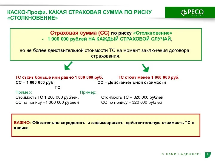 КАСКО-Профи. КАКАЯ СТРАХОВАЯ СУММА ПО РИСКУ «СТОЛКНОВЕНИЕ» Страховая сумма (СС)