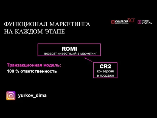 ROMI возврат инвестиций в маркетинг CR2 конверсия в продажи yurkov_dima ФУНКЦИОНАЛ МАРКЕТИНГА НА