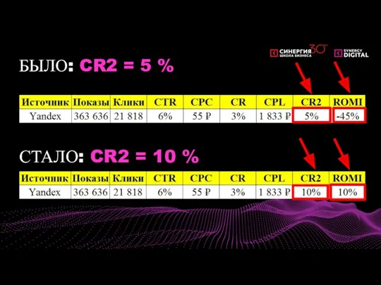 БЫЛО: CR2 = 5 % СТАЛО: CR2 = 10 %