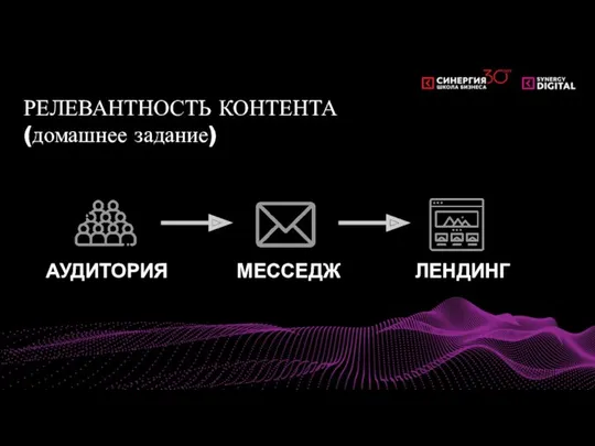 РЕЛЕВАНТНОСТЬ КОНТЕНТА (домашнее задание) АУДИТОРИЯ МЕССЕДЖ ЛЕНДИНГ