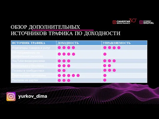 ОБЗОР ДОПОЛНИТЕЛЬНЫХ ИСТОЧНИКОВ ТРАФИКА ПО ДОХОДНОСТИ yurkov_dima