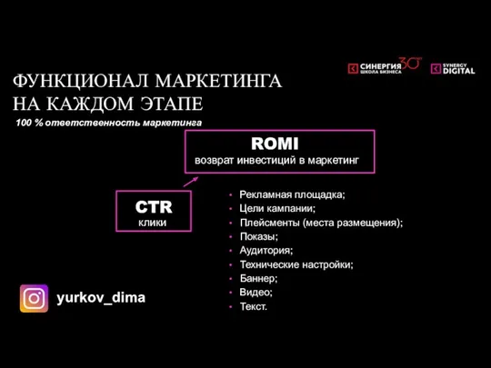 ROMI возврат инвестиций в маркетинг CTR клики yurkov_dima ФУНКЦИОНАЛ МАРКЕТИНГА НА КАЖДОМ ЭТАПЕ